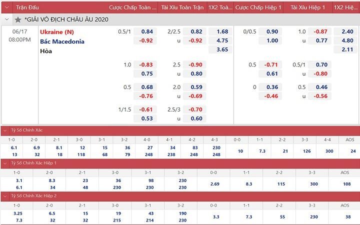 Cách xem lịch soi kèo bóng đá để cập nhật kèo chuẩn xác