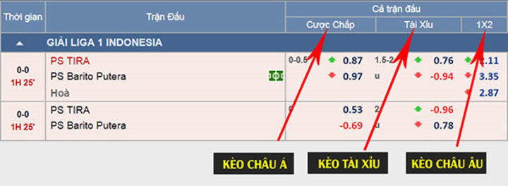Cách soi kèo nhà cái Châu Âu dễ thắng 