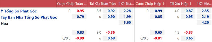 Thông tin soi kèo nhà cái Tây Ban Nha và Pháp 